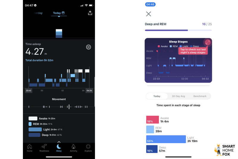 Man sieht die aufgezeichneten Schlafdaten der Fitbit Versa 4 und des Oura Rings.